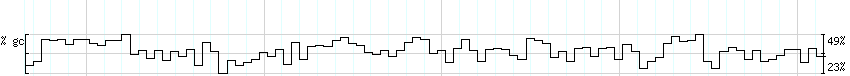 DNA/GC_Content detail