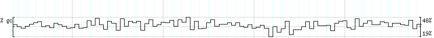 DNA/GC_Content detail