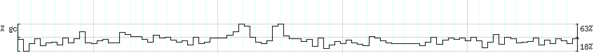 DNA/GC_Content detail