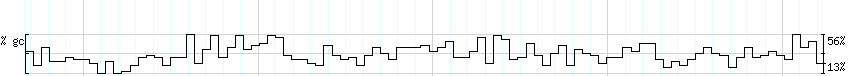 DNA/GC_Content detail