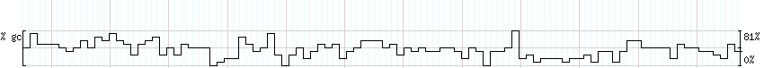 DNA/GC_Content detail