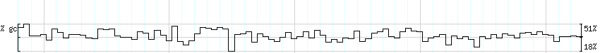 DNA/GC_Content detail