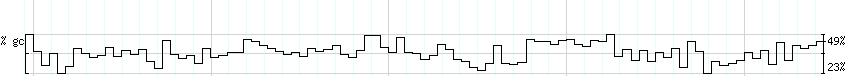 DNA/GC_Content detail