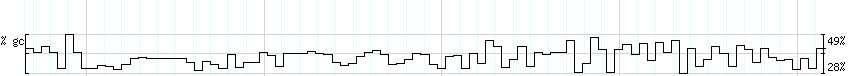 DNA/GC_Content detail