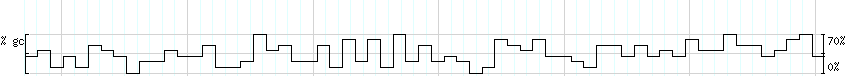 DNA/GC_Content detail