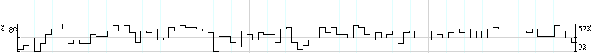 DNA/GC_Content detail