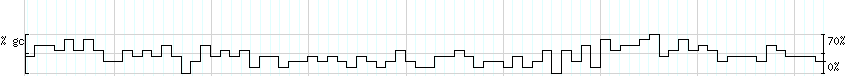 DNA/GC_Content detail