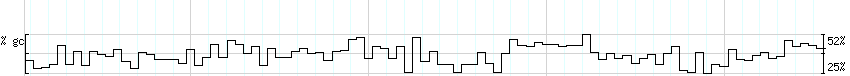 DNA/GC_Content detail