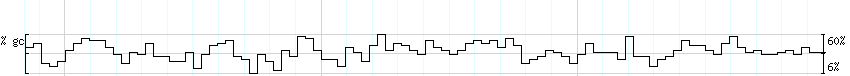 DNA/GC_Content detail