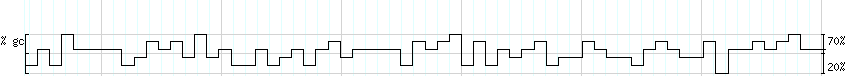 DNA/GC_Content detail