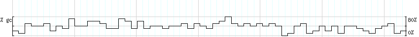 DNA/GC_Content detail