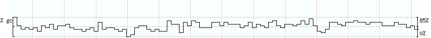 DNA/GC_Content detail