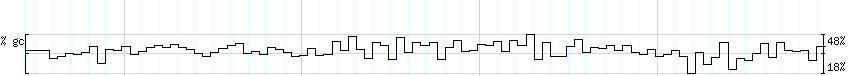 DNA/GC_Content detail