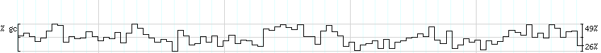 DNA/GC_Content detail