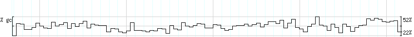 DNA/GC_Content detail