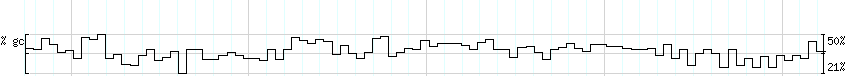 DNA/GC_Content detail