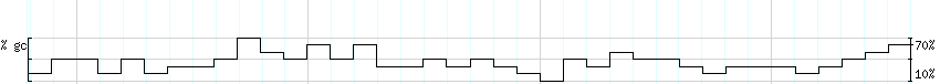 DNA/GC_Content detail