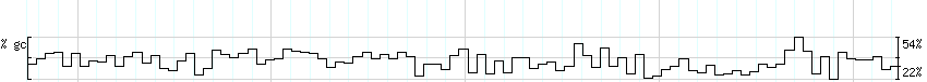 DNA/GC_Content detail