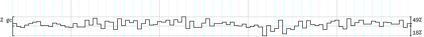 DNA/GC_Content detail