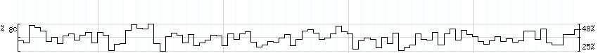 DNA/GC_Content detail