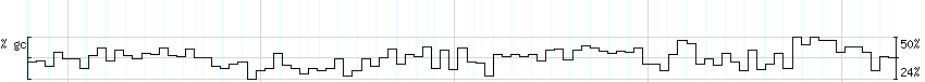 DNA/GC_Content detail