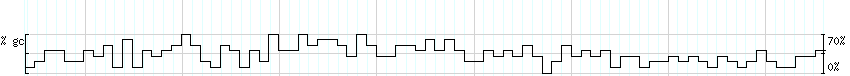 DNA/GC_Content detail