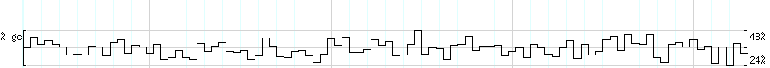 DNA/GC_Content detail