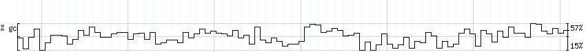 DNA/GC_Content detail