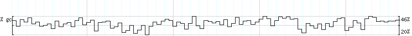 DNA/GC_Content detail