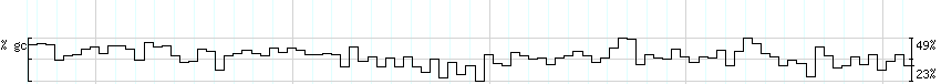 DNA/GC_Content detail