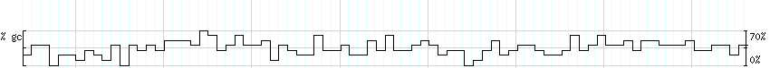 DNA/GC_Content detail