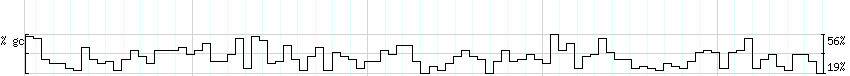 DNA/GC_Content detail