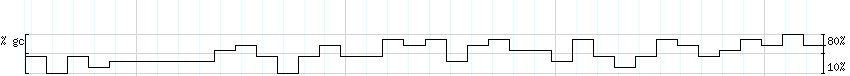 DNA/GC_Content detail