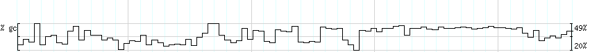 DNA/GC_Content detail