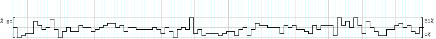 DNA/GC_Content detail