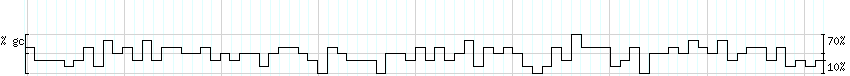 DNA/GC_Content detail