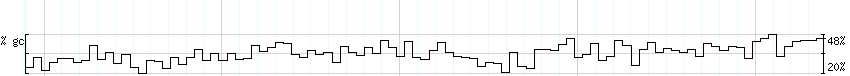 DNA/GC_Content detail