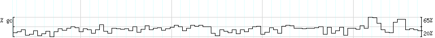 DNA/GC_Content detail