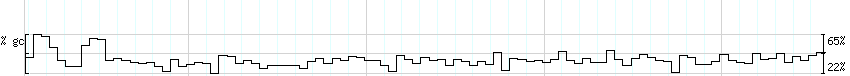 DNA/GC_Content detail