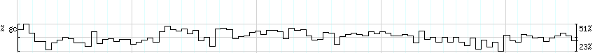 DNA/GC_Content detail