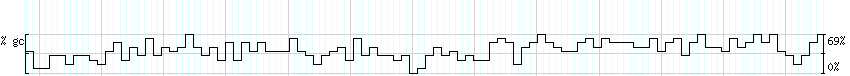 DNA/GC_Content detail