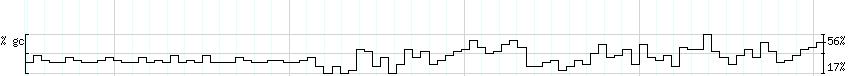 DNA/GC_Content detail