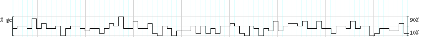 DNA/GC_Content detail