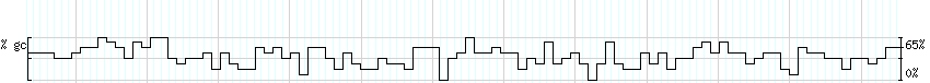 DNA/GC_Content detail