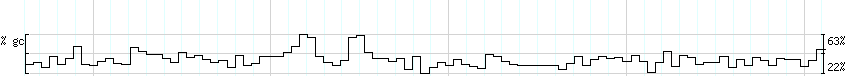 DNA/GC_Content detail