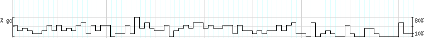 DNA/GC_Content detail
