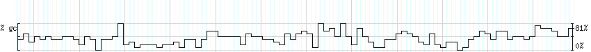 DNA/GC_Content detail