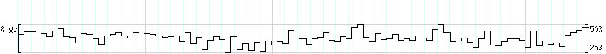 DNA/GC_Content detail