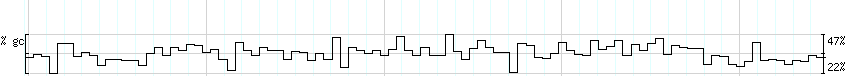 DNA/GC_Content detail