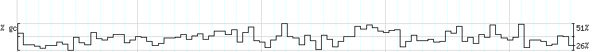 DNA/GC_Content detail